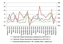 В феврале в Липецкой области отмечен существенный спад потребительской активности